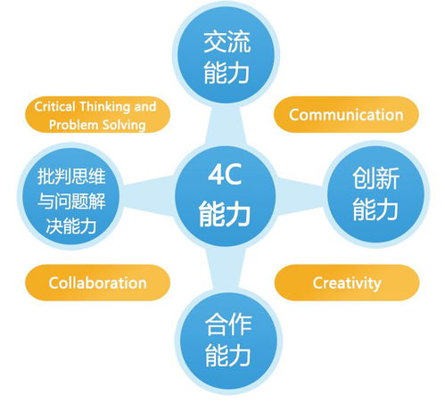 匠人芯機(jī)器人編程教育入選 首屆全國新型信息消費(fèi)大賽 優(yōu)秀項(xiàng)目集